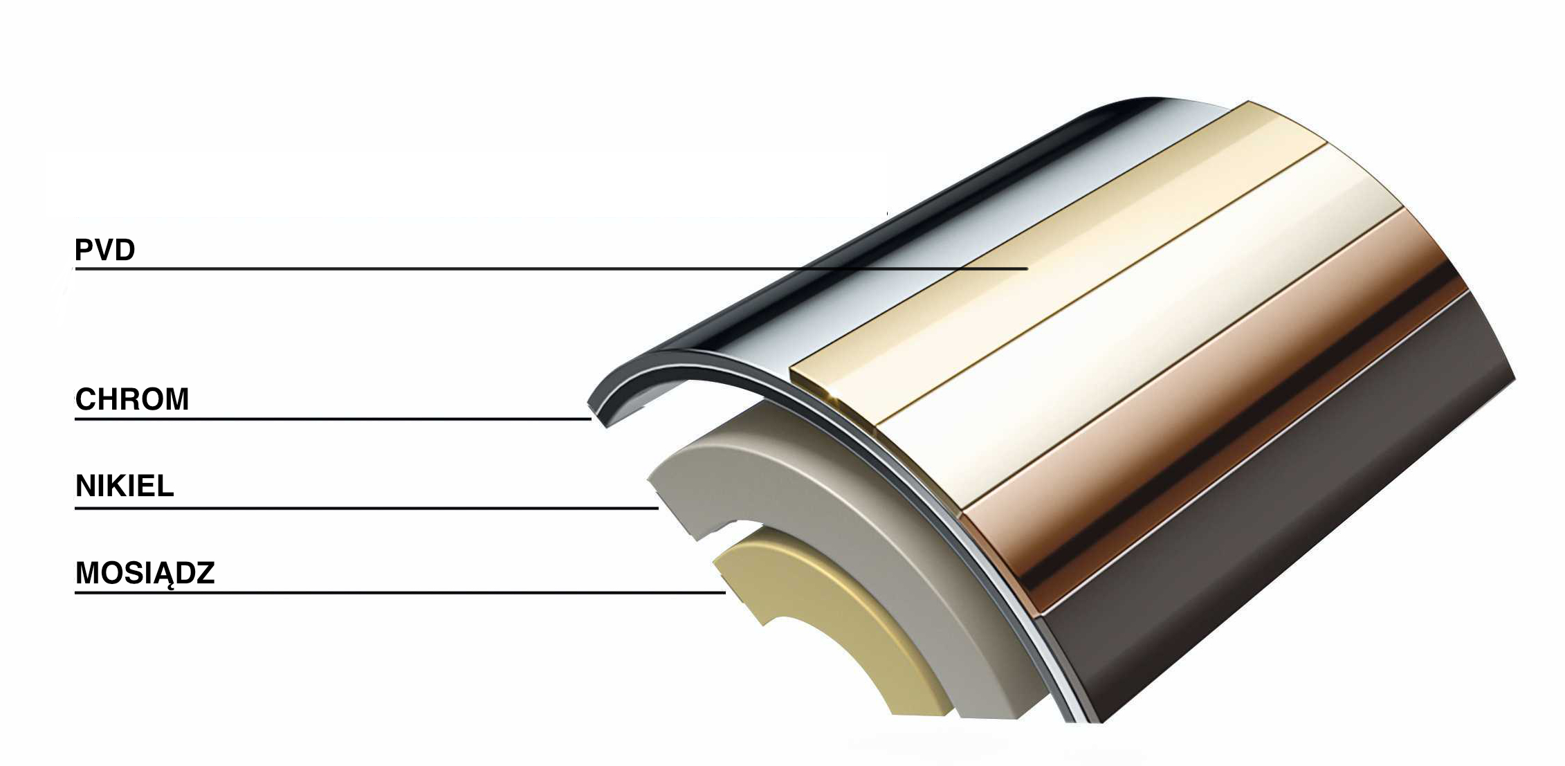 Wzornik kolorów GROHE